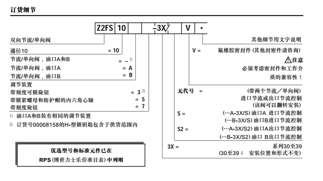 rexroth力士乐Z2S10节流阀